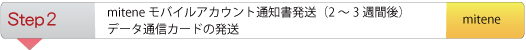Step2 miteneモバイルアカウント通知書・データ通信カードの発送（2～3週間後）